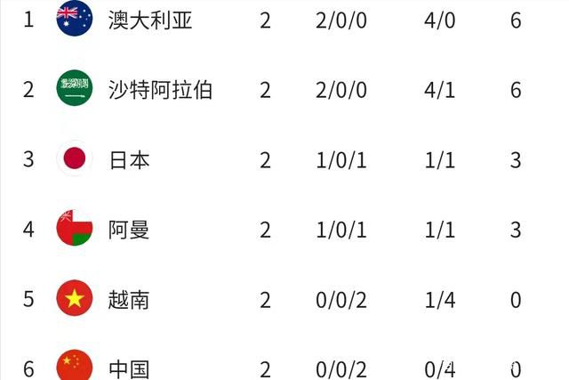 本场比赛，雷霆球星亚历山大出战32分钟，投篮25中11，三分球6中1，罚球9中8，拿到31分8篮板4助攻4抢断2盖帽的数据。